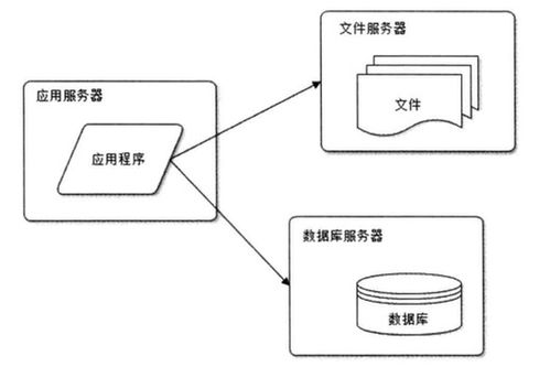 高并發(fā)與海量數(shù)據(jù)處理 架構(gòu)設(shè)計與CSDN博客的實踐