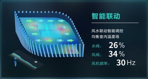 國家科技部立項 美控智慧建筑助力城市智慧能源管理與數據處理存儲服務\r\n近日，從國家科技部傳來消息，一項聚焦全球目光的創新突破成功出爐——...