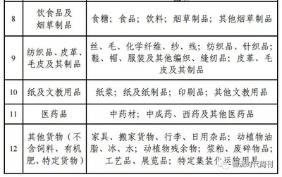 鐵路運價改革對鐵路煤炭運輸成本的影響及行業變革分析